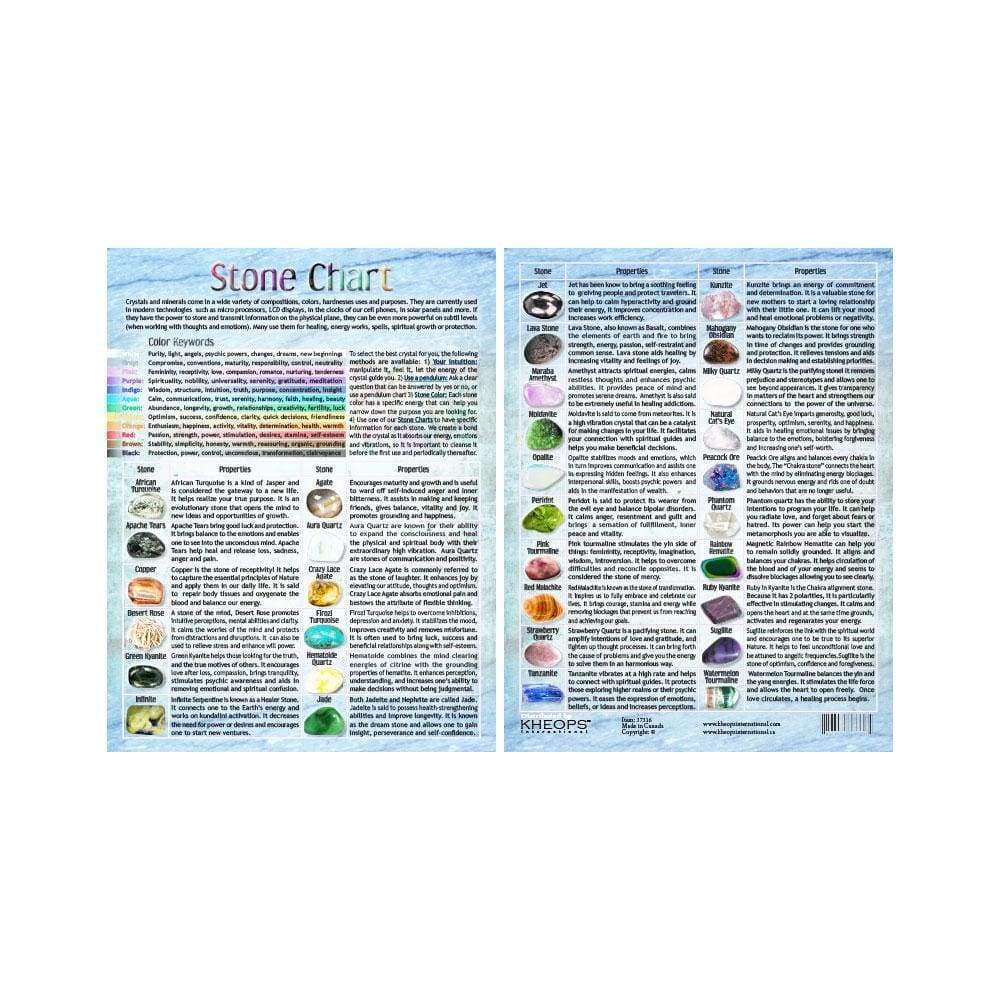 8.5" x 11" English Information Chart - Tumbled Stones #3 - Magick Magick.com