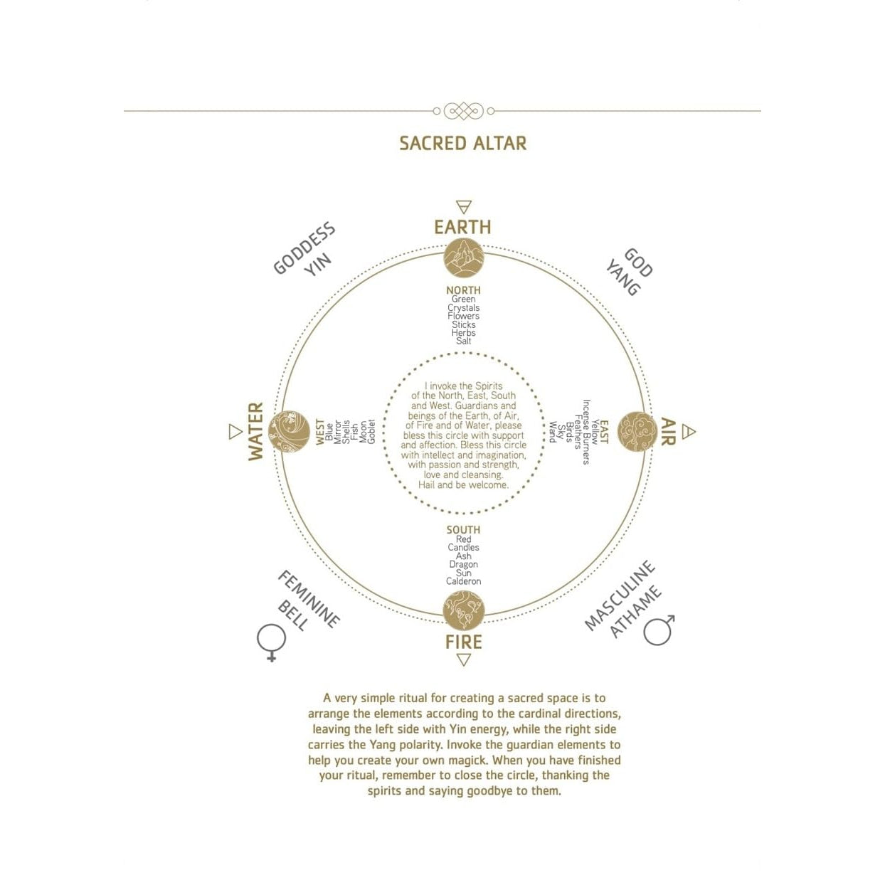 The Astrology Diary 2024 by Ana Leo - Magick Magick.com